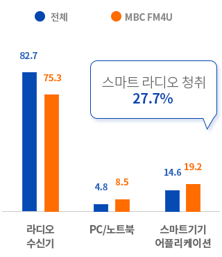 그래프