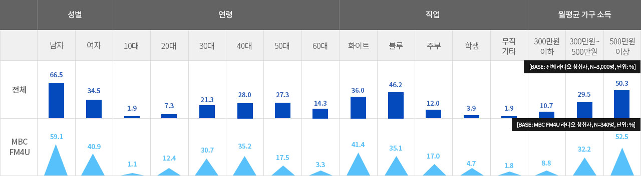 표